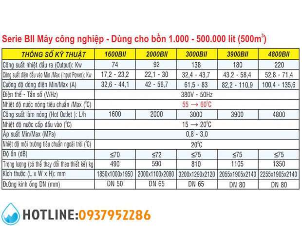 Máy Bơm Nhiệt Công Nghiệp Jiko BII