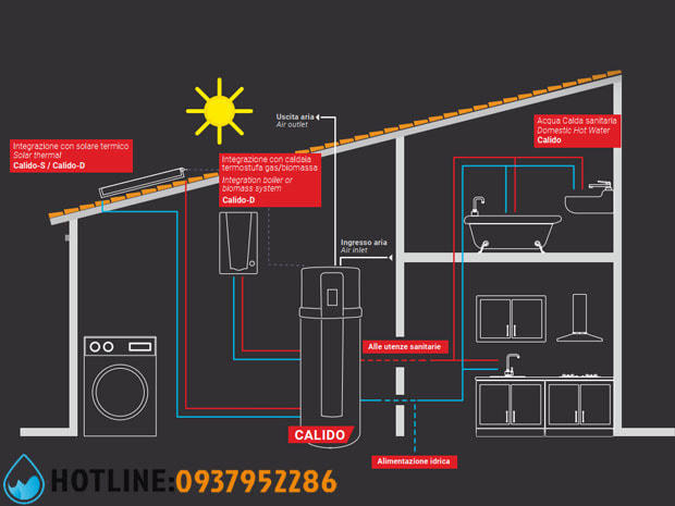 Máy Bơm Nhiệt Gia Đình Maxa Calido 300L