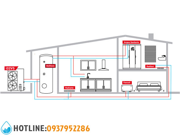Máy Bơm Nhiệt Gia Đình Maxa i-32V5