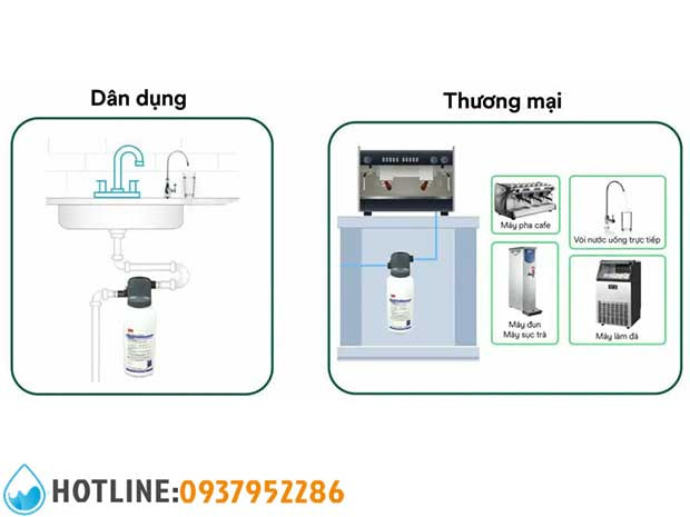 Máy lọc nước 3M ICE140S-WOI ứng dụng trong cả dân dụng và thương mại