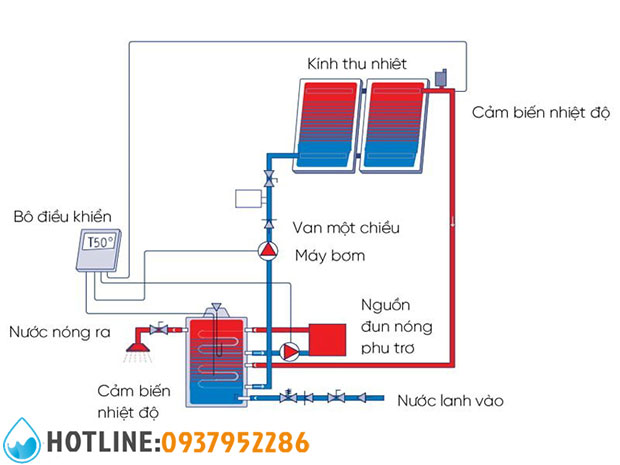 Máy Nước Nóng Năng Lượng Mặt Trời Atlantic Solerio 300L