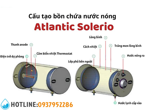 Máy Nước Nóng Năng Lượng Mặt Trời Atlantic Solerio 300L
