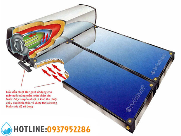 Máy Nước Nóng Năng Lượng Mặt Trời Solahart Premium Super-Shield 180L