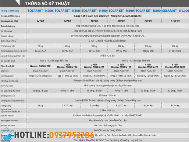 Máy Nước Nóng Năng Lượng Mặt Trời Solimpeks Solarkit-N