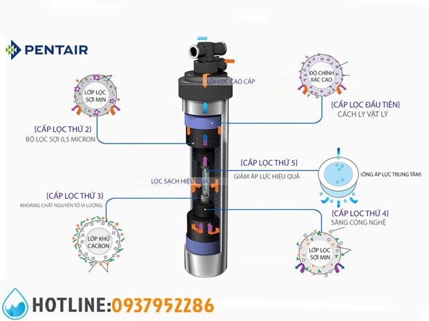 Thumbnail 2: Máy Lọc Nước Pentair Everpure PBS-400
