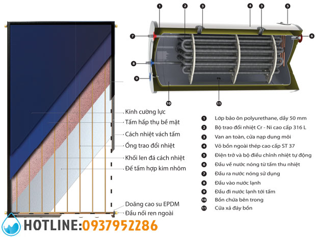 Thumbnail 4: Máy Nước Nóng Năng Lượng Mặt Trời Solimpkes TSM 300