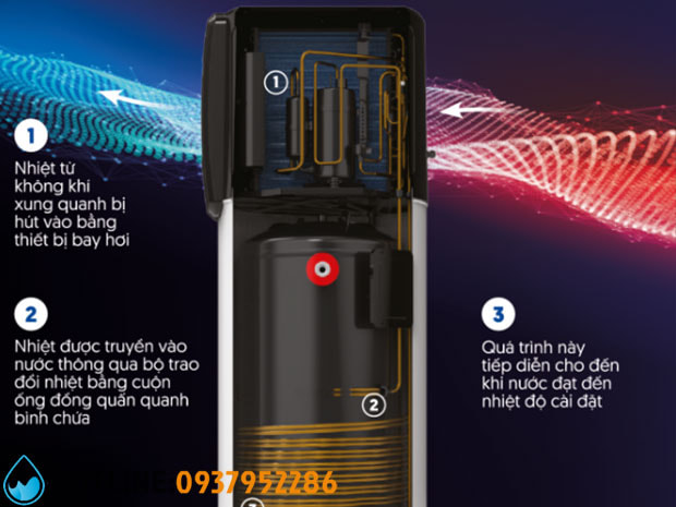 Thumbnail 4: Máy Bơm Nhiệt Gia Đình Solahart Atmos Air 270L