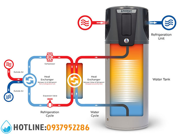 Thumbnail 2: Máy Bơm Nhiệt Gia Đình Solahart Atmos-Frost 270 Lít