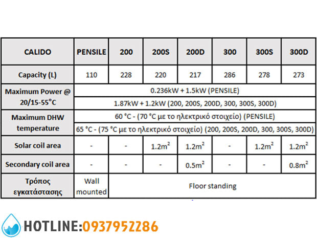 Thumbnail 2: Máy Bơm Nhiệt Gia Đình Maxa Calido 200L