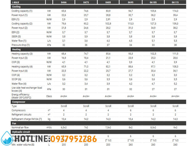 Thumbnail 5: Máy Bơm Nhiệt Công Nghiệp Maxa i-MAX Inverter
