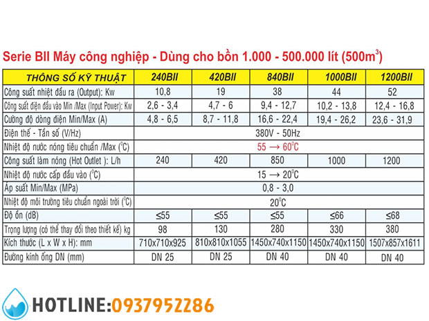 Thumbnail 5: Máy Bơm Nhiệt Công Nghiệp Jiko BII