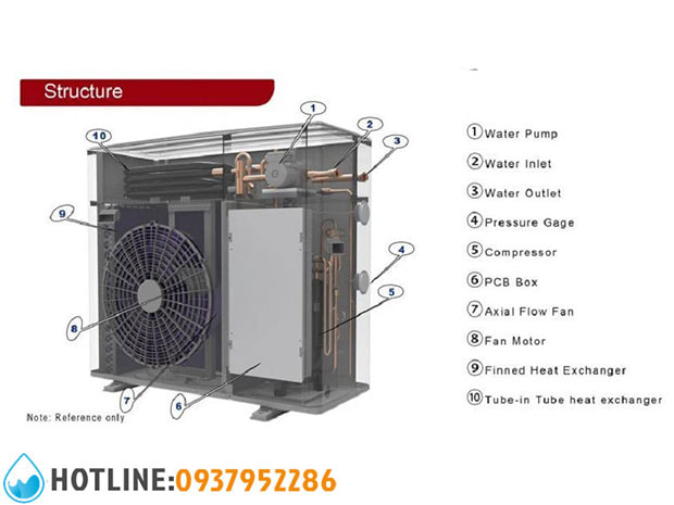 Thumbnail 3: Máy Bơm Nhiệt Thương Mại OUTES AWC10