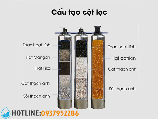 Thumbnail 3: Hệ Thống Lọc Nước Giếng Khoan Cho Trường Mầm Non 5 m3/h Auto Valve