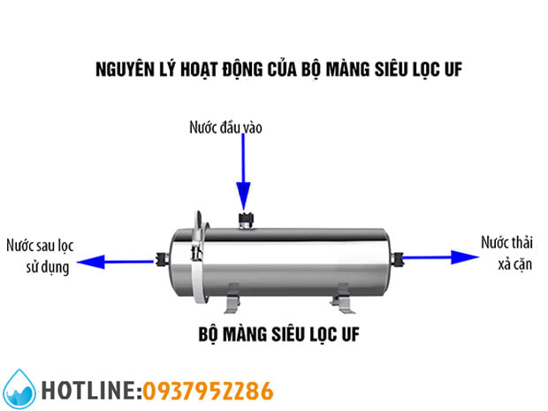 Thumbnail 2: Bộ Lọc Nước UF 5000 Lít Màng PVDF