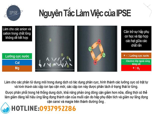 Thumbnail 3: Thiết Bị Làm Mềm Nước IPSE Magnetic Pro 3.0