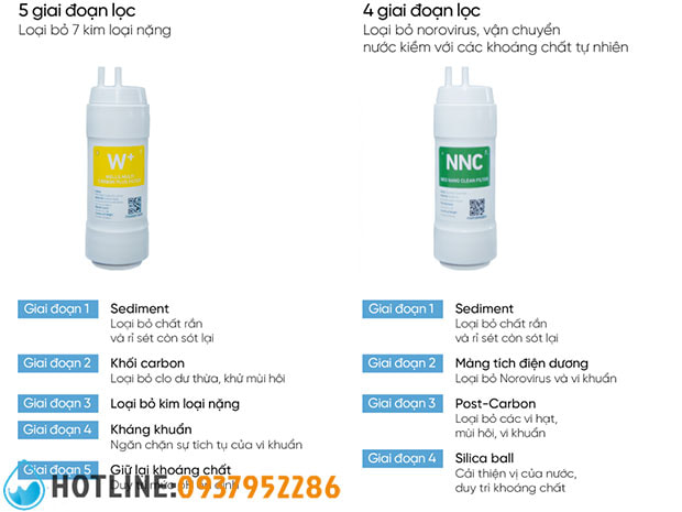 Thumbnail 4: Máy Lọc Nước Nóng Lạnh Để Bàn Wells True Tankless