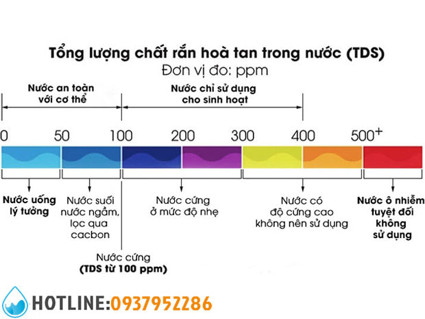 Thumbnail 2: Bút Thử Nước Sạch TDS&EC 3 in 1