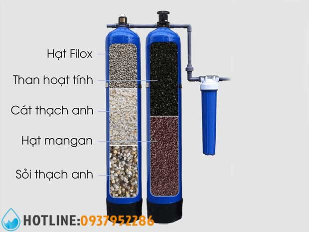 Thumbnail 2: Bộ Lọc Nước Đầu Nguồn Gia Đình 2 m3/h TA-02