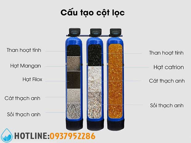 Thumbnail 2: Hệ Thống Lọc Nước Đầu Nguồn Gia Đình 3 m3/h TA-03