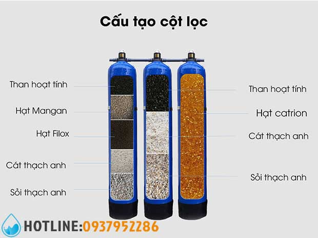 Thumbnail 2: Hệ Thống Lọc Nước Đầu Nguồn 3 Cột Composite 3 m3/h TAC-03