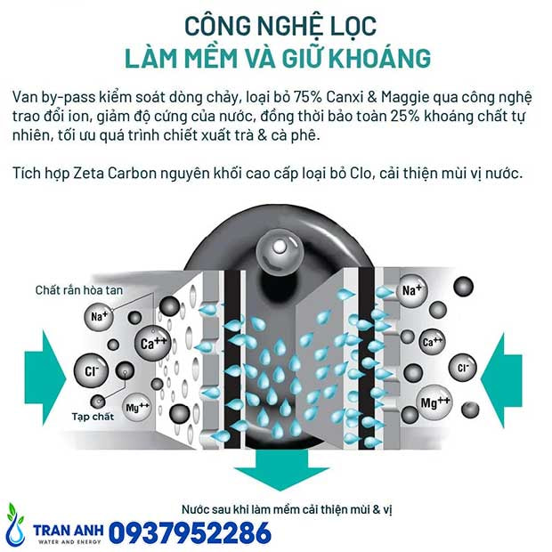 Thumbnail 7: Lõi Lọc Nước 3M™ Aqua-Pure™ P-165BN Chính Hãng