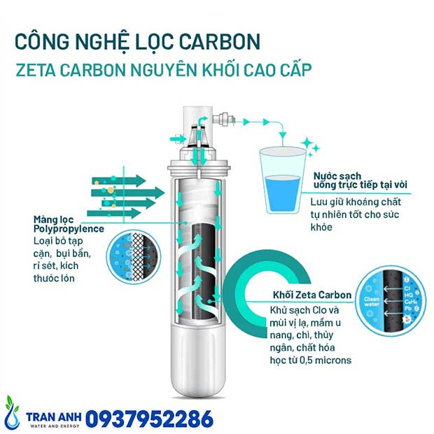 Thumbnail 5: Lõi Lọc Nước 3M Aqua-Pure C-Complete Chính Hãng