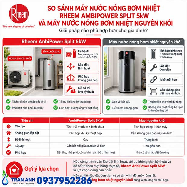 Thumbnail 2: Máy Bơm Nhiệt Rheem AmbiPower® Split 325L